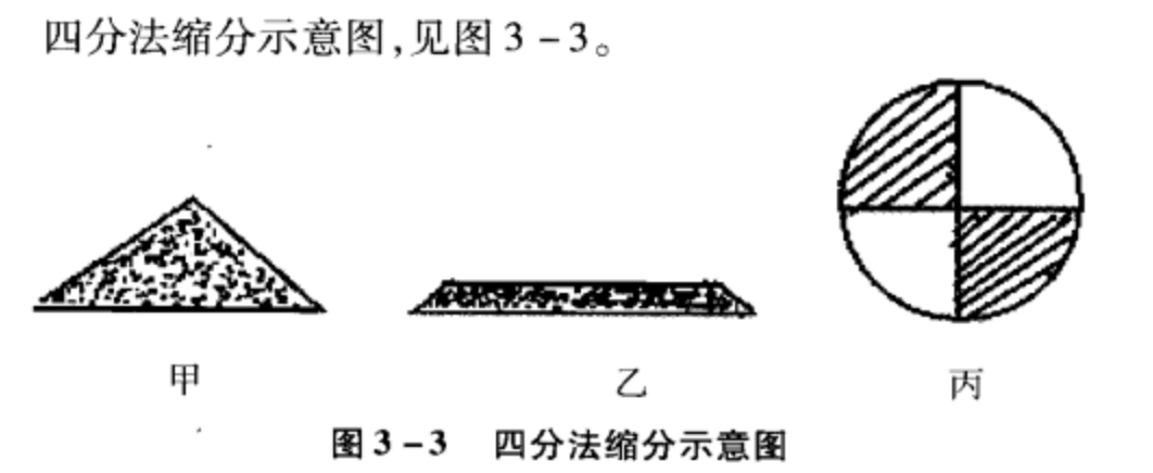 四分法縮分示意圖